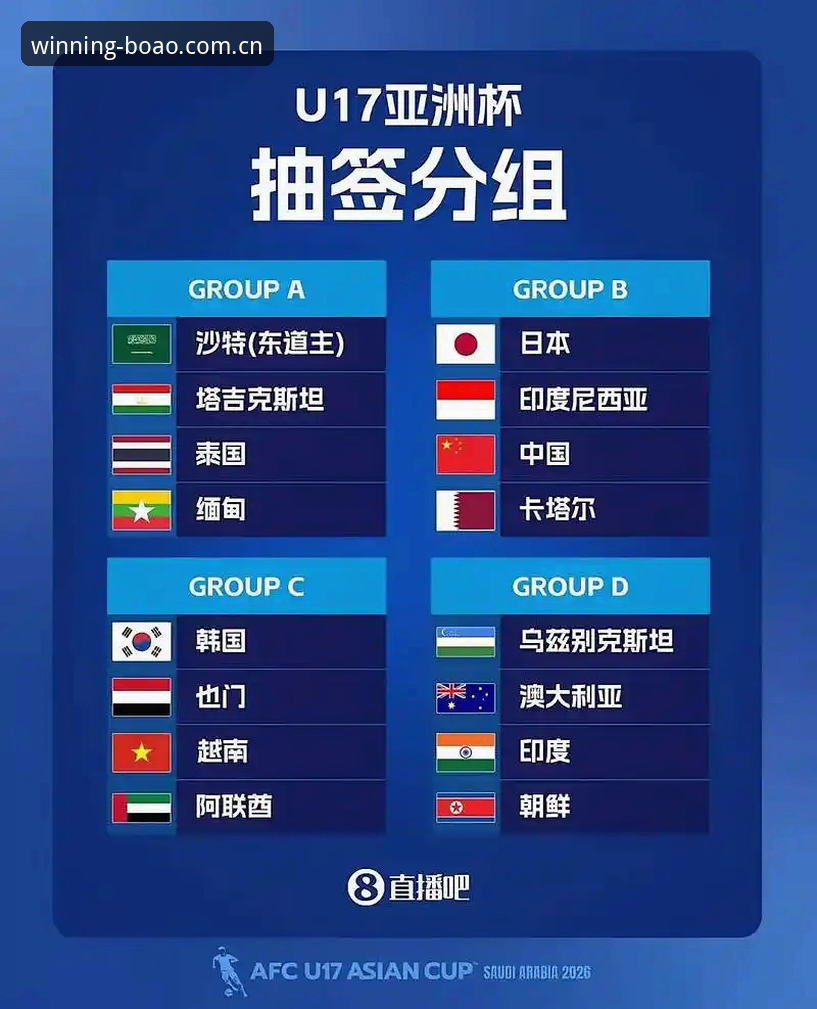 U17世界杯抽签结果深度解读：中国男女足出线形势分析与观赛指南